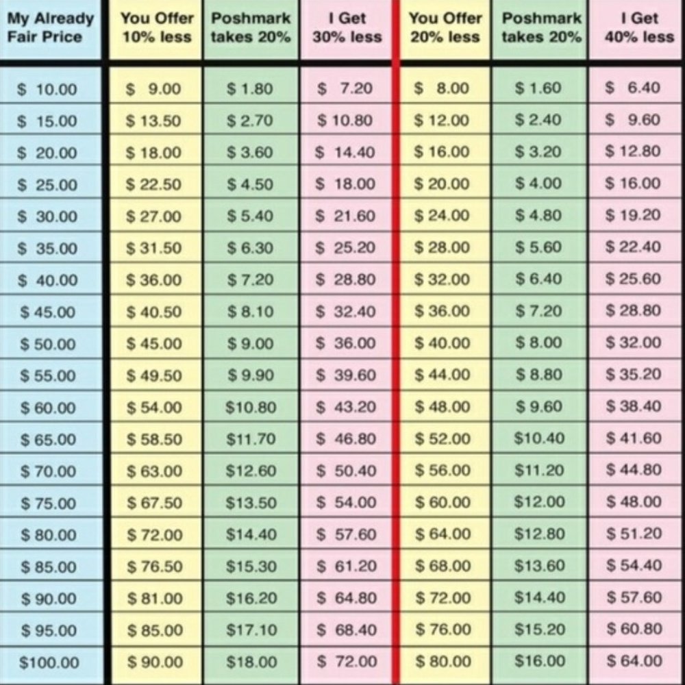 Poshmark Fee Chart